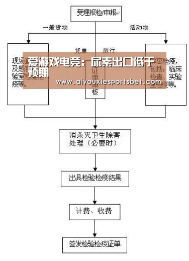 爱游戏电竞:尿素出口低于预期(图4) 爱游戏真人