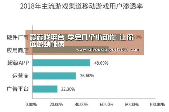 爱游戏平台_学会几个小动作 让你远离颈椎病(图2) 爱游戏平台
